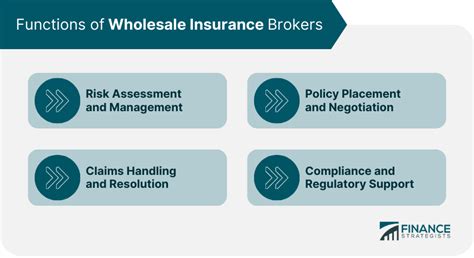 wholesaler insurance broker
